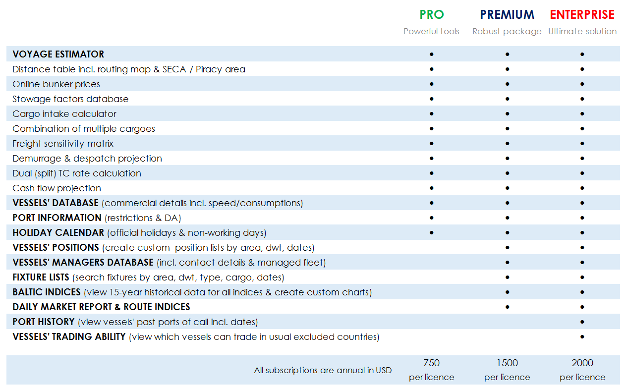 Plans & Pricing | MAGELLAN Chartering Solutions