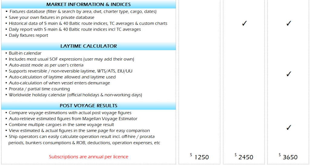 Plans & Pricing | MAGELLAN Chartering Solutions